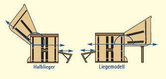 Halblieger