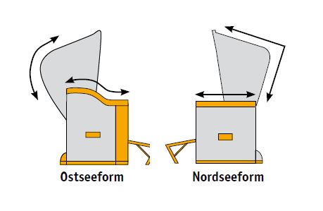 Strandkorbmodelle